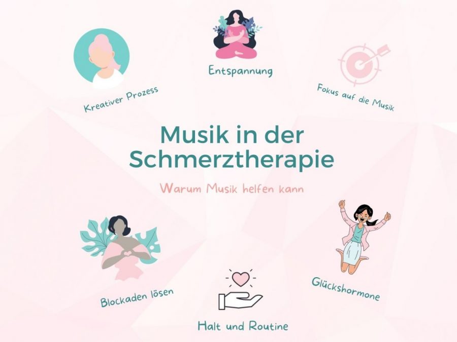 Musik in der Schmerztherapie